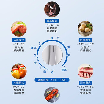 海信BD/BC-203NUD 冷柜质量真没问题，后悔没早买？