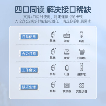 山泽(SAMZHE)USB分线器 3.0高速4口HUB扩展坞集线器 笔记本电脑一拖四转换器延长线接口0.5米HUB04