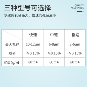 比克曼生物 定性滤纸实验室快速中速慢速双圈机油检测试纸圆形加厚化学分析 【18cm快速】100张/盒 1盒