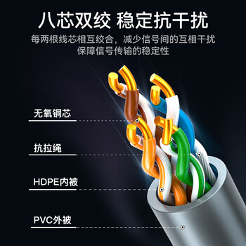 胜为 超五类网线 原装无氧铜高速CAT5e非屏蔽支持POE供电  家装工程网络监控布线305米 CSC5305E 