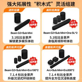 SONOS Beam Gen2 升级回音壁 杜比全景声 WiFi无线家庭影院可组合 HDMI eARC soundbar电视音响投影 白