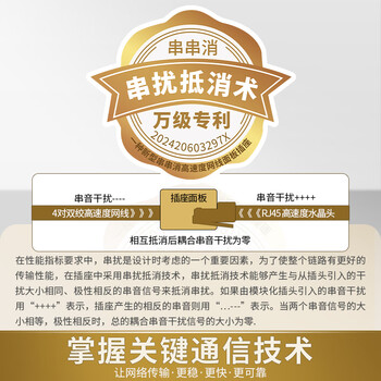 万级六类网络网线插座免打模块面板套装 千兆86型单口阻燃工程信息面板 6类网络家装电脑水晶头母座 白