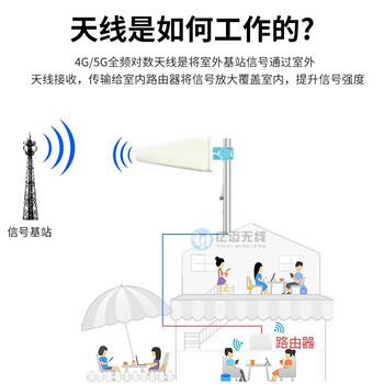 丰应子 手机信号放大器室外定向天线 5G对数周期高增益天线15DBI SMA公头2米  FYZ-SG-104