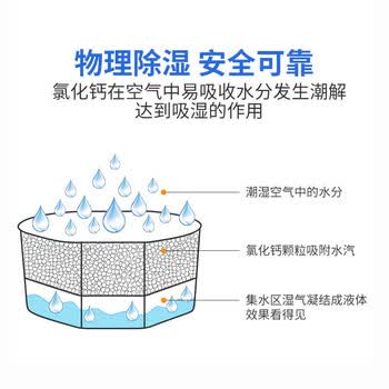 白元(HAKUGEN)除湿盒450ml*3清新香皂香 回南天除湿防潮干燥剂清新香皂香 白元(HAKUGEN)除湿盒450ml*3清新香皂香 回南天除湿防潮干燥剂清新香皂香