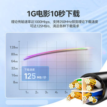 海奈六类网线 CAT6类千兆8芯双绞 工程家用宽带监控电脑网络成品跳线灰色2米 HN·T6-2GY