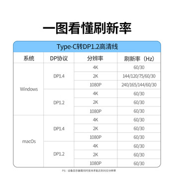 绿联Type-C转DP母口转接头雷电3/4转换器高清4K60/2K144Hz投屏USB-C扩展适用MacBook/iPad Air笔记本