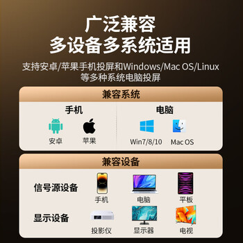 绿联HDMI无线投屏器USB/Type-C会议同屏器适用手机笔记本电脑接电视显示器投影仪点对点50米传输15349