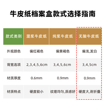 得力(deli)10只30mm340g无酸牛皮纸文件盒 加厚塑料财会档案盒  考试收纳  5610