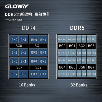 光威（Gloway）16GB DDR5 4800 笔记本内存条 天策S系列 助力AI 适配黑神话悟空
