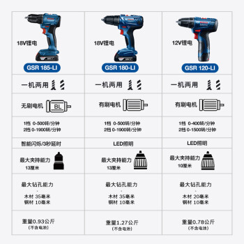 博世（BOSCH）GSR 185-LI 18V无刷锂电起子机充电手电钻螺丝刀 2.0Ah电池*1