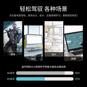 科技改变生活！磐镭RTX3060TI/3070/3080/3090显卡让你的生活怎么样不一样！