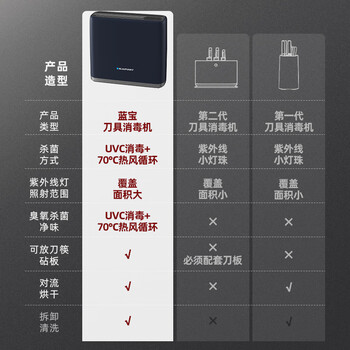 BLAUPUNKT 德国蓝宝 刀具砧板消毒机 紫外线消毒烘干器多功能消毒刀具筷子烘干分类菜板 BP-XD01 白色