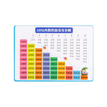 递乐 小学生乘法口诀表A4塑料卡通可爱多功能两用垫板写字儿童垫板加减汉语拼音字母表4个装 JXB-01