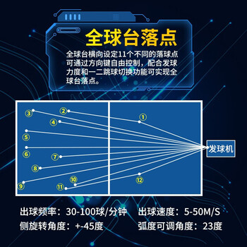 双鱼（DOUBLE FISH）乒乓球发球机落地式 智能乒乓球专业训练发球器含集球网自动回收E8（含运 不含安装）