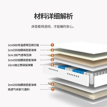 亚朵生活床垫怎么样?爆料五大细节特点!