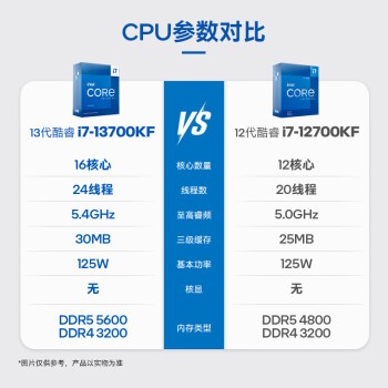 英特尔(Intel) i7-13700KF 酷睿13代 16核24线程 睿频至高5.4Ghz 五年质保 台式机CPU 畅玩黑神话悟空