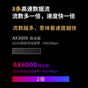 普联（TP-LINK） AX6000双频全千兆无线路由器 6000M速率 WiFi6高速网络 穿墙 家用智能 游戏路由 XDR6020易展版