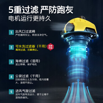KARCHER德国卡赫 桶式吸尘器18L干湿吹三用商用家用工业开荒装修保洁地毯宠物大容量大功率超强大吸力WD1s KARCHER德国卡赫 桶式吸尘器18L干湿吹三用商用家用工业开荒装修保洁地毯宠物大容量大功率超强大吸力WD1s