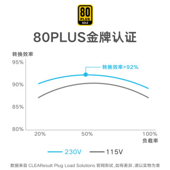 SEASONIC海韵 额定650W FOCUS金牌全模电脑电源 全日系电容 14cm小身形3代温控0dBA模式