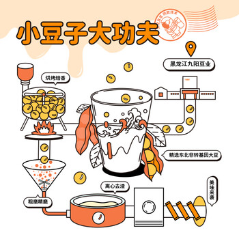 九阳豆浆纤素青汁豆浆粉15条*27g膳食纤维豆浆饮料早餐豆浆