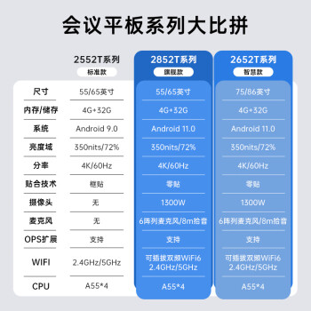 飞利浦（PHILIPS）会议平板一体机65英寸智能触控屏4K视频会议教学内置摄像头|全向麦克风投屏电脑商显双系统5件套