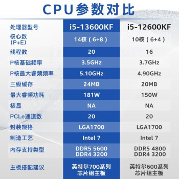 英特尔(Intel)酷睿 13代 CPU处理器i5-13600KF 台式机 原盒