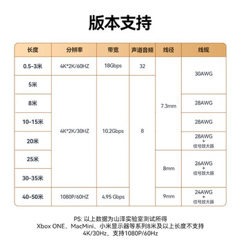 山泽HDMI线数字高清线工程线 3D视频线 50米 笔记本电脑机顶盒连接电视显示器投影仪数据连接线 500SH8