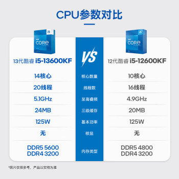 英特尔（Intel） i5-13600KF 酷睿13代 14核20线程 单核睿频至高可达5.1Ghz 五年质保 台式机CPU 畅玩黑神话悟空