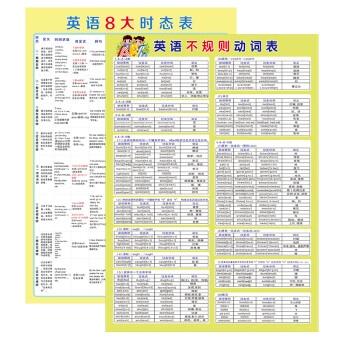 小学初中英语不规则动词表原型过去式名词复数形容词挂图墙贴水不规则动词 八大时态中 图片价格品牌报价 京东