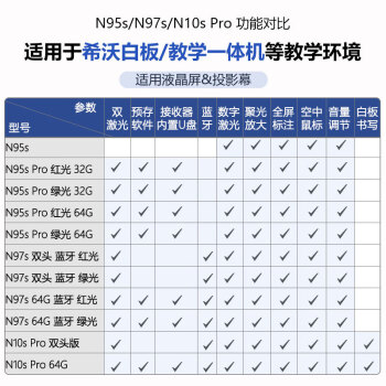 诺为激光笔 支持蓝牙PPT翻页笔教师用遥控笔希沃白板LED液晶屏电视教室一体机N97s红光 64G优盘