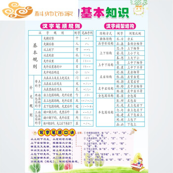 小学汉字基本知识挂图笔画书写偏旁部首笔顺常用笔画名称顺序墙贴hk7 1汉字的基本知识小 图片价格品牌报价 京东