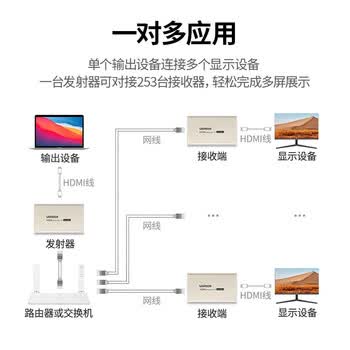 绿联HDMI延长器120米 RJ45网口网线转hdmi转换器 单网线网络高清1080P视频传输信号放大器 发射端 绿联HDMI延长器120米 RJ45网口网线转hdmi转换器 单网线网络高清1080P视频传输信号放大器 发射端