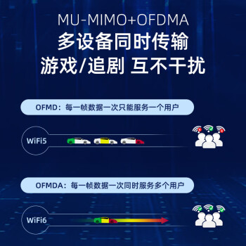 睿因（Wavlink）AERIAL D6X wifi信号放大器AX3000无线信号稳定穿墙扩展中继器wifi6千兆信号增强器5G双频