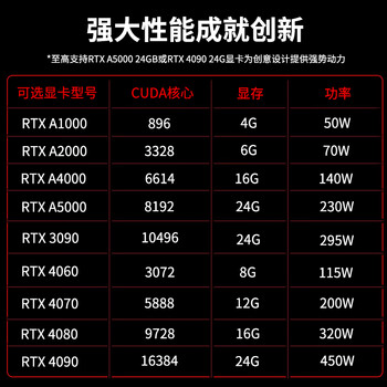 联想（Lenovo）P3工作站 DeepSeek本地部署 3D设计剪辑渲染 深度学习 i7-13700+27英寸显示器 32G/1T+2T/A2000