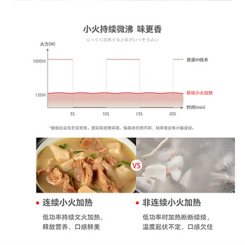 东芝（TOSHIBA）小雅电磁炉家用大功率火锅汤锅 全自动节能小型灶低温烹饪一键定时C-21SUC(W)   