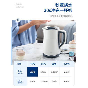 摩飞电器（Morphyrichards）电热水壶 恒温水壶1.5L 双层防烫304不锈钢实时显温开水壶 MR6070 轻奢蓝