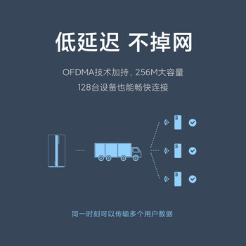 小米路由器 AX3000 5G双频WIFI6 3000M无线速率 混合mesh组网 4路独立信号放大器