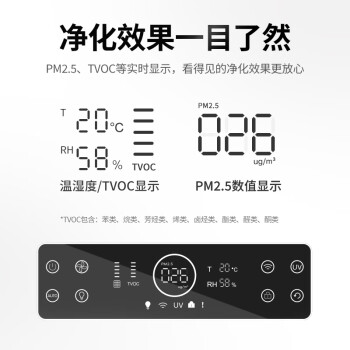 霍尼韦尔（Honeywell）空气净化器除甲醛细菌过敏原除tvoc 新房除醛过滤灰尘 卫健委备案消毒机KJ760F-P22W 