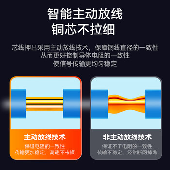 胜为（shengwei） 超五类网线 原装无氧铜高速CAT5e非屏蔽支持POE供电 家装工程网络监控布线100米 CSC5100E