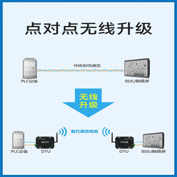 缘巧（2A电源（适配电源））SX1278射频模块lora 无线通讯电台 通信终端RS485 232单位：个