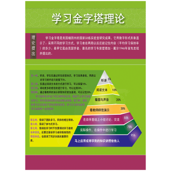 霍金斯能量等級表思維情緒能量層級圖勵志標語學習金字塔掛圖宣傳畫