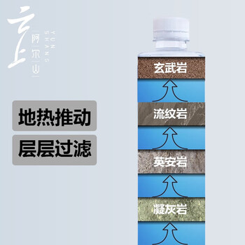 云上阿尔山火山岩天然活性泉水弱碱性水 整箱装饮用水 500ml*12瓶【银红】