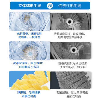 海尔（Haier）全自动洗鞋机刷鞋机 3.3KG 电离除菌 立体球刷 免拆鞋带 家电补贴京东自营 HQ1-T259