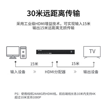 迈拓维矩（MT-viki）HDMI分配器 一分八 1进8出 高清分屏器 一进八出 MT-SP108-M