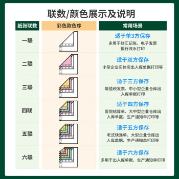 天色 三联打印纸 三联整张针式打印纸 高品质电脑打印纸彩色可撕边 发票清单送货单(白红黄600页/箱)