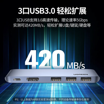 绿联Type-C扩展坞直插式拓展坞多屏USB适用苹果MacBook Pro/Air笔记本M3/4雷电4/5转换HDMI转接头电脑