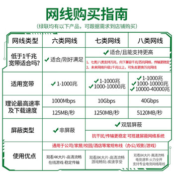 绿联(UGREEN) 七类网线纯铜 CAT7类万兆屏蔽网络连接线 2米 11269