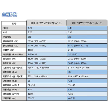 格力（GREE）空调凉之夏3匹柜机三级能效变频冷暖除湿客厅办公室空调KFR-72LW/(72598)FNhAc-B3