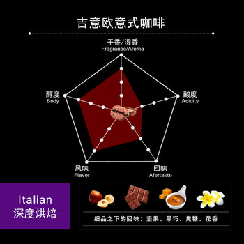 吉意欧意式咖啡豆500g深烘拼配阿拉比卡特浓无酸黑咖啡拿铁手冲油脂 吉意欧意式咖啡豆500g深烘拼配阿拉比卡特浓无酸黑咖啡拿铁手冲油脂