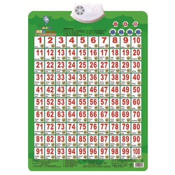 宝宝早教有声挂图儿童单面和双面点读宝宝早教机带发声音数字汉字拼音英文字母儿歌故事单面数字1 100 图片价格品牌报价 京东